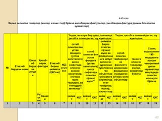 •22
4-Илова
Харид қилинган товарлар (ишлар, хизматлар) бўйича ҳисобварақ-фактуралар (ҳисобварақ-фактура ўрнини босадиган
ҳужжатлар)
№
Етказиб
берувчи номи
Етказ
иб
берув
чи
СТИР
и
Ҳисоб-
варақ
фактура
Етказиб
бериш
қиймати
(ҚҚСсиз)
ҚҚС
сумм
аси
Ундан, маълум бир давр давомида
ҳисобга олинадиган, шу жумладан:
Ундан, ҳисобга олинмайдиган, шу
жумладан:
сотиб
олинган ёки
устав
фондига
(устав
капиталига)
ҳисса
сифатида
олинган
асосий
воситалар,
(кўчмас
мулк
ташқари), ва
номоддий
активлар**
сотиб
олинган ёки
устав
фондига
(устав
капиталига)
ҳисса
сифатида
олинган
кўчмас
мулк**
қиймати
барпо
этилган
кўчмас
мулк ва
фойдалани
шга қабул
қилинган
қурилиши
тугалланма
ган
объектлар
қийматига
киритилад
иган
товарлар,
ишлар,
хизматлар
сотиб
олинган
тадбиркорл
ик
фаолияти
доирасида
фойдалани
лмайдиган
кўчмас мулк
объектлар
текинга
олинган
товарлар,
ишлар,
хизматлар
бўйича
Солиқ
кодексининг
147-
моддасига
асосан
чегирилмай
диган
харажатлар
мақсадида
олинган
мол-мулк
бўйича
Ра
қа
ми
Санас
и
қийма
т
ҚҚС
қийма
т
ҚҚС
қийм
ат
ҚҚС
қийма
т
ҚҚС
қийма
т
ҚҚС
қийма
т
ҚҚС
1 2 3 4 5 6 7 8 9 10 11 12 13 14 15 16 17 18 19
 
