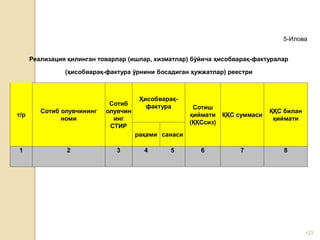 •23
5-Илова
Реализация қилинган товарлар (ишлар, хизматлар) бўйича ҳисобварақ-фактуралар
(ҳисобварақ-фактура ўрнини босадиган ҳужжатлар) реестри
т/р
Сотиб олувчининг
номи
Сотиб
олувчин
инг
СТИР
Ҳисобварақ-
фактура Сотиш
қиймати
(ҚҚСсиз)
ҚҚС суммаси
ҚҚС билан
қиймати
рақами санаси
1 2 3 4 5 6 7 8
 