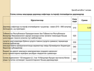 •31
Ҳисоб-китобга 1-илова
Солиқ солиш мақсадида даромад сифатида эътироф этилмайдиган даромадлар
Кўрсаткичлар
Сатр
коди
Сумма
Даромад сифатида эътироф этилмайдиган тушумлар - жами (010 - 060-сатрлар
йиғиндиси), шу жумладан:
010 0,00
Ўзбекистон Республикаси Президентининг ёки Ўзбекистон Республикаси
Вазирлар Маҳкамасининг қарори асосида солиқ тўловчи томонидан бошқа
шахслардан текинга олинган пул маблағлари
020
суғурта шартномалари бўйича суғурта товони (суғурта суммаси) тариқасида
олинган маблағлар
030
мақсади бўйича фойдаланилганда харажатлар пайдо бўлмайдиган бюджетдан
берилган субсидиялар
040
бюджет ва давлат мақсадли жамғармалари олдидаги қарзининг
қонун ҳужжатларига мувофиқ ҳисобдан чиқарилган суммалари
050
Солиқ кодексининг 132-моддаси (2, 3 ва 15-бандлари бундан мустасно) билан
кўзда тутилган нотижорат ташкилотларнинг бошқа даромадлари
060
 