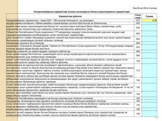 •32
Ҳисоб-китобга 2-илова
Чегирилмайдиган харажатлар (солиқ солинадиган базага киритиладиган харажатлар)
Харажатлар рўйхати
Сатр
коди
Сумма
Чегирилмайдиган харажатлар – жами (020 - 190-сатрлар йиғиндиси), шу жумладан: 010 0,00
моддий қимматликларнинг табиий камайиш нормаларидан ортиқча йўқотишлар ва бузилишлар 020
умумий овқатланиш корхоналарига ёки бошқа чет ташкилотларга жойларни бепул бериш харажатлари, ушбу
корхоналар ва ташкилотлар учун коммунал хизматлар кўрсатиш қийматини тўлаш
030
Ўзбекистон Республикаси Солиқ кодексининг 177-моддасида назарда тутилган жисмоний шахснинг моддий наф
тарзидаги даромадлари ҳисобланадиган солиқ тўловчининг харажатлари
040
дала таъминоти, хизмат мақсадида ходимнинг шахсий автотранспортдан фойдаланганлиги учун қонун ҳужжатларида
белгиланган нормалардан ортиқча тўланган тўловлар
050
пенсияларга қўшимча ва устамалар 060
ходимларга тўланадиган моддий ёрдам, Ўзбекистон Республикаси Солиқ кодексининг 143 ва 145-моддаларида назарда
тутилган моддий ёрдам бундан мустасно
070
бадаллар, ҳомийлик ва хайрия ёрдами тарзидаги маблағлар 080
қонун ҳужжатларида белгиланган нормалардан ортиқ ҳолда атроф муҳитни ифлослантирганлик ва чиқиндиларни
жойлаштирганлик учун компенсация тўловлари
090
кредит шартномасида муддатли қарзлар учун назарда тутилган ставкалардан ортиқча бўлган, тўлов муддати ўтган
ҳамда узайтирилган кредитлар (заёмлар) бўйича фоизлар
100
лойиҳалардаги ва қурилиш-монтаж ишларидаги камчиликларни, шунингдек объект ёнидаги омборгача ташиб
келтирилиши чоғида юз берган бузилишлар ва деформацияларни бартараф этиш бўйича харажатлар, коррозияга қарши
муҳофазадаги нуқсонлар туфайли тафтиш ўтказиш (асбоб-ускуналарни қисмларга ажратиш) харажатлари, мазкур
харажатларни камчиликлар, бузилишлар ёки зарарлар учун жавобгар бўлган маҳсулот етказиб берувчи ёки бошқа
хўжалик юритувчи субъектлар ҳисобидан ўрнини қоплаш мумкин бўлмаган миқдордаги бошқа шунга ўхшаш харажатлар
110
айбдорлари аниқланмаган ўғирликлар ва камомадлардан ёки зарур суммаларнинг ўрнини айбдор тараф ҳисобидан
қоплаш мумкин бўлмаганда кўрилган зарарлар
120
Солиқ тўловчининг асосий воситалари чиқиб кетишидан (балансдан чиқарилишидан) кўрилган (бухгалтерия ҳисоби
тўғрисидаги қонун ҳужжатларига мувофиқ аниқланадиган) зарарлар, Солиқ кодекси 145-моддаси 40-бандининг "е" ва "ж"
кичик бандларида кўрсатилган зарарлар бундан мустасно.
130
хўжалик шартномалари шартларини ва қонун ҳужжатларини бузганлик учун тўланган ёки тан олинган жарималар, пеня
ҳамда бошқа турдаги санкциялар
140
Ўзбекистон Республикаси норезиденти ва бошқа шахслар учун тўланган солиқлар 150
текширувлар натижаларига кўра қўшимча ҳисобланган солиқлар ва бошқа мажбурий тўловлар 160
солиқ тўловчининг тадбиркорлик фаолиятини амалга ошириши билан боғлиқ бўлмаган тадбирлар (соғлиқни сақлаш,
спорт ва маданият тадбирлари, дам олишни ташкил этиш ва ҳоказо) учун харажатлар
170
касаба уюшмаси қўмиталарига ёрдам кўрсатиш 180
маҳсулот ишлаб чиқариш билан боғлиқ бўлмаган ишларни (хизматларни) бажариш учун харажатлар (шаҳарлар ва
шаҳарчаларни ободонлаштириш ишлари, қишлоқ хўжалигига ёрдам кўрсатиш ва бошқа турдаги ишлар)
190
 