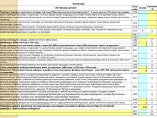 •34
Имтиёзлар
Имтиёзлар рўйхати
Сатр
коди
Сумма
Салмоғи
, %
Товарларни (ишларни, хизматларни) сотишдан соф тушум(“Молиявий натижалар тўғрисида ҳисобот” – 2-сонли шаклнинг 010-сатри), шу жумладан: 010
протез-ортопедия буюмлари, ногиронлар учун инвентарлар ишлаб чиқаришдан, шунингдек ногиронларга ортопедик протезлаш хизмати
кўрсатишдан, ногиронлар учун мўлжалланган протез-ортопедия буюмлари ва инвентарларни таъмирлаш ҳамда уларга хизмат кўрсатишдан
тушумлар
011
шаҳар йўловчилар транспортида (таксидан, шу жумладан, йўналишли таксидан ташқари) йўловчиларни ташиш бўйича хизматлар
кўрсатишдан тушумлар
012
моддий маданий мерос объектларини таъмирлаш ҳамда қайта тиклаш ишларини амалга оширишдан тушумлар 013
Фойдаси норматив-ҳуқуқий ҳужжатлар асосида юридик шахслардан олинадиган фойда солиғидан озод этиладиган товарлар (ишлар,
хизматлар) реализациясидан тушумлар, шу жумладан:
014 Х Х
0141
0142
Солиқ солинадиган фойда (Ҳисоб-китобнинг 080-сатри) 020 Х
Имтиёзлар – жами (040-сатр + 050-сатр) 030 0 Х
Солиқ солишдан озод этиладиган фойда – жами (041-045-сатрлар йиғиндиси, бироқ 020-сатрдан кўп эмас), шу жумладан: 040 0 Х
протез-ортопедия буюмлари, ногиронлар учун инвентарлар ишлаб чиқаришдан, шунингдек ногиронларга ортопедик протезлаш хизмати
кўрсатишдан, ногиронлар учун мўлжалланган протез-ортопедия буюмлари ва инвентарларни таъмирлаш ҳамда уларга хизмат кўрсатишдан
фойда (020-сатр 3-устуни х 011-сатр 4-устуни)
041 Х
шаҳар йўловчилар транспортида (таксидан, шу жумладан, йўналишли таксидан ташқари) йўловчиларни ташиш бўйича хизматлар
кўрсатишдан фойда (020-сатр 3-устуни х 012-сатр 4-устуни)
042 Х
моддий маданий мерос объектларини таъмирлаш ҳамда қайта тиклаш ишларини амалга оширишдан фойда (020-сатр 3-устуни х 013-сатр 4-
устуни)
043 Х
фонд биржасида эмиссиявий қимматли қоғозларни реализация қилишдан олинган фойда 045 Х
Солиқ солинадиган фойдани камайтириш жами, шу жумладан: (060-сатри + 070-сатри + 080-сатри) 050 0 Х
Ўзбекистон Республикаси Солиқ кодексига мувофиқ солиқ солинадиган фойдани камайтириш – жами (061–065-сатрлар йиғиндиси),
шу жумладан:
060 0 Х
экология, соғломлаштириш ва ҳайрия жамғармаларига, маданият, соғлиқни сақлаш, меҳнат органлари, жисмоний тарбия ва спорт
муассасаларига, таълим муассасаларига, маҳаллий давлат ҳокимияти органларига, фуқароларнинг ўзини ўзи бошқариш органларига
бериладиган бадаллар, ҳомийлик ва ҳайрия тариқасидаги маблағлар суммасига, бироқ солиқ солинадиган фойданинг икки фоизидан кўп
бўлмаган миқдорда (ҳақиқатдаги харажатлар бўйича, бироқ 020-сатрда кўрсатилган сумманинг 2 фоизидан кўп бўлмаган миқдорда)
061 Х
ёш оилалар тоифасига кирувчи ходимларга ипотека кредитлари бадаллари тўлашга ва (ёки) мулк сифатида уй-жой олишга текин
йўналтириладиган маблағлар суммасига, бироқ солиқ солинадиган базанинг 10 фоизидан ошмаган миқдорига (ҳақиқатдаги харажатлар
бўйича, бироқ 020-сатрда кўрсатилган сумманинг 10 фоизидан кўп бўлмаган миқдорда)
062 Х
диний ва жамоат бирлашмаларининг (касаба уюшмалари, сиёсий партиялар ва ҳаракатлардан ташқари), хайрия
жамғармаларининг мулкида бўлган корхоналар фойдасидан шу бирлашмалар ва жамғармаларининг уставда белгиланган
фаолиятини амалга ошириш учун йўналтириладиган ажратмалари суммасига
063 Х
инвестицияларга йўналтириладиган маблағлар суммасига (Ҳисоб-китобнинг 5-иловаси 090-сатри) 065 0 Х
Солиқ солинадиган фойдани ўтган солиқ даврларида олинган зарар суммасига камайтирилиши (Ҳисоб-китобнинг 6-иловаси 050-сатри) 070 0 Х
Норматив-ҳуқуқий ҳужжатлар асосида юридик шахслардан олинадиган фойда солиғи бўйича имтиёзлар
жами (081 – 086.-сатрлар йиғиндиси)
080 0,00 Х
081 Х
082 Х
 