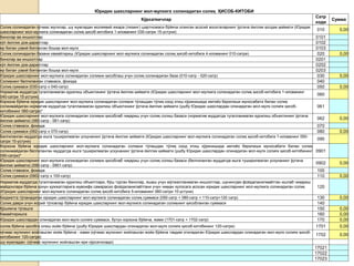 •40
Юридик шахсларнинг мол-мулкига солинадиган солиқ ҲИСОБ-КИТОБИ
Кўрсаткичлар
Сатр
коди
Сумма
Солиқ солинадиган кўчмас мулклар, шу жумладан молиявий ижара (лизинг) шартномаси бўйича олинган асосий воситаларнинг ўртача йиллик қолдиқ қиймати (Юридик
шахсларнинг мол-мулкига солинадиган солиқ ҳисоб-китобига 1-илованинг 030-сатри 15-устуни)
010 0,00
бинолар ва иншоотлар 0101
кўп йиллик дов-дарахтлар 0102
ер билан узвий боғланган бошқа мол-мулк 0103
Солиқ солинадиган базани камайтириш (Юридик шахсларнинг мол-мулкига солинадиган солиқ ҳисоб-китобига 4-илованинг 010-сатри) 020 0,00
бинолар ва иншоотлар 0201
кўп йиллик дов-дарахтлар 0202
ер билан узвий боғланган бошқа мол-мулк 0203
Юридик шахсларнинг мол-мулкига солинадиган солиқни ҳисоблаш учун солиқ солинадиган база (010-сатр - 020-сатр) 030 0,00
Солиқнинг белгиланган ставкаси, фоизда 040
Солиқ суммаси (030-сатр х 040-сатр) 050 0,00
Норматив муддатда тугалланмаган қурилиш объектининг ўртача йиллик қиймати (Юридик шахсларнинг мол-мулкига солинадиган солиқ ҳисоб-китобига 1-илованинг
040-сатри 15-устуни)
060
Корхона бўйича юридик шахсларнинг мол-мулкига солинадиган солиқни тўлашдан тўлиқ озод этиш кўринишида имтиёз берилиши муносабати билан солиқ
солинмайдиган норматив муддатда тугалланмаган қурилиш объектининг ўртача йиллик қиймати (ушбу Юридик шахслардан олинадиган мол-мулк солиғи ҳисоб-
китобининг 060-сатри)*
061
Юридик шахсларнинг мол-мулкига солинадиган солиқни ҳисоблаб чиқариш учун солиқ солиш базаси (норматив муддатда тугалланмаган қурилиш объектининг ўртача
йиллик қиймати) (060-сатр - 061-сатр)
062 0,00
Солиқ ставкаси, фоизда 070
Солиқ суммаси (062-сатр х 070-сатр) 080 0,00
Белгиланган муддатда ишга туширилмаган ускунанинг ўртача йиллик қиймати (Юридик шахсларнинг мол-мулкига солинадиган солиқ ҳисоб-китобига 1-илованинг 050-
сатри 15-устуни)
090
Корхона бўйича юридик шахсларнинг мол-мулкига солинадиган солиқни тўлашдан тўлиқ озод этиш кўринишида имтиёз берилиши муносабати билан солиқ
солинмайдиган белгиланган муддатда ишга туширилмаган ускунанинг ўртача йиллик қиймати (ушбу Юридик шахслардан олинадиган мол-мулк солиғи ҳисоб-китобининг
090-сатри)*
0901
Юридик шахсларнинг мол-мулкига солинадиган солиқни ҳисоблаб чиқариш учун солиқ солиш базаси (белгиланган муддатда ишга туширилмаган ускунанинг ўртача
йиллик қиймати) (090-сатр - 0901-сатр)
0902 0,00
Солиқ ставкаси, фоизда 100
Солиқ суммаси (0902-сатр х 100-сатр) 110 0,00
Норматив муддатда тугалланмаган қурилиш объектлари, бўш турган бинолар, яшаш учун мўлжалланмаган иншоотлар, шунингдек фойдаланилмаётган ишлаб чиқариш
майдонлари бўйича қонун ҳужжатларига мувоифқ самарасиз фойдаланилаётгани учун чиққан хулосага асосан юридик шахсларнинг мол-мулкига солинадиган солиқ
(Юридик шахсларнинг мол-мулкига солинадиган солиқ ҳисоб-китобига 5-илованинг 060-сатри 10-устуни)
120
Бюджетга тўланадиган юридик шахсларнинг мол-мулкига солинадиган солиқ суммаси (050-сатр + 080-сатр + 110-сатр+120 сатр) 130 0,00
Солиқ даври учун жорий тўловлар бўйича юридик шахсларнинг мол-мулкига солинадиган солиқнинг ҳисобланган суммаси 140
Қўшимча тўлашга 150 0,00
Камайтиришга 160 0,00
Юридик шахслардан олинадиган мол-мулк солиғи суммаси, бутун корхона бўйича, жами (1701-сатр + 1702-сатр) 170 0,00
солиқ бўйича ҳисобга олиш жойи бўйича (ушбу Юридик шахслардан олинадиган мол-мулк солиғи ҳисоб-китобининг 120-сатри) 1701 0,00
кўчмас мулкнинг жойлашган жойи бўйича - жами (кўчмас мулкнинг жойлашган жойи бўйича тақдим этиладиган Юридик шахслардан олинадиган мол-мулк солиғи ҳисоб-
китобининг 120-сатри)
1702 0,00
шу жумладан: (кўчмас мулкнинг жойлашган ери кўрсатилади)
17021
17022
17023
 