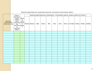•42
Норматив муддатларда ишга туширилмаган,қурилиши тугалланмаган объектларнинг рўйхати
Қурилиши
тугалланмаган
объектнинг номи
Объект
қурилишиг
а доир
лойиҳа-
смета
ҳужжатлар
ида
белгиланг
ан
норматив
муддат
Объект
ни
ишга
тушири
ш
муддат
и
Норматив муддатларда ишга туширилмаган, тугалланмаган қурилиш қиймати (охирги кун ҳолатига )
Январь Февраль Март Апрель Май Июнь Июль Августь Сентябрь Октябрь Ноябрь Декабрь
 