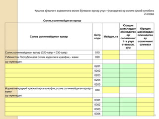 •49
Қишлоқ хўжалиги аҳамиятига молик бўлмаган ерлар учун тўланадиган ер солиғи ҳисоб-китобига
2-илова
Солиқ солинмайдиган ерлар
Солиқ солинмайдиган ерлар
Сатр
коди
Майдон, га
Юридик
шахслардан
олинадиган
ер
солиғининг
1 га учун
ставкаси,
сўм
Юридик
шахслардан
олинадиган
ер
солиғининг
суммаси
Солиқ солинмайдиган ерлар (020-сатр + 030-сатр) 010
Ўзбекистон Республикаси Солиқ кодексига мувофиқ - жами 020
шу жумладан:
0201
0202
0203
0204
0205
Норматив-ҳуқуқий ҳужжатларга мувофиқ солиқ солинмайдиган ерлар -
жами
030
шу жумладан:
0301
0302
0303
0304
 