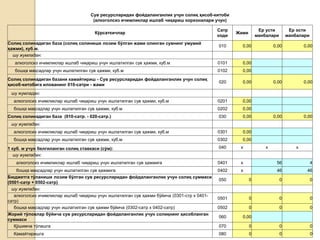 •53
Сув ресурсларидан фойдаланганлик учун солиқ ҳисоб-китоби
(алкоголсиз ичимликлар ишлаб чиқариш корхоналари учун)
Кўрсаткичлар
Сатр
коди
Жами
Ер усти
манбалари
Ер ости
манбалари
Солиқ солинадиган база (солиқ солиниши лозим бўлган жами олинган сувнинг умумий
ҳажми), куб.м.
010 0,00 0,00 0,00
шу жумладан:
алкоголсиз ичимликлар ишлаб чиқариш учун ишлатилган сув ҳажми, куб.м 0101 0,00
бошқа мақсадлар учун ишлатилган сув ҳажми, куб.м 0102 0,00
Солиқ солинадиган базани камайтириш - Сув ресурсларидан фойдаланганлик учун солиқ
ҳисоб-китобига илованинг 010-сатри - жами
020 0,00 0,00 0,00
шу жумладан:
алкоголсиз ичимликлар ишлаб чиқариш учун ишлатилган сув ҳажми, куб.м 0201 0,00
бошқа мақсадлар учун ишлатилган сув ҳажми, куб.м 0202 0,00
Солиқ солинадиган база (010-сатр. - 020-сатр.) 030 0,00 0,00 0,00
шу жумладан:
алкоголсиз ичимликлар ишлаб чиқариш учун ишлатилган сув ҳажми, куб.м 0301 0,00
бошқа мақсадлар учун ишлатилган сув ҳажми, куб.м 0302 0,00
1 куб. м учун белгиланган солиқ ставкаси (сўм): 040 х х х
шу жумладан:
алкоголсиз ичимликлар ишлаб чиқариш учун ишлатилган сув ҳажмига 0401 х 56 4
бошқа мақсадлар учун ишлатилган сув ҳажмига 0402 х 46 46
Бюджетга тўланиши лозим бўлган сув ресурсларидан фойдаланганлик учун солиқ суммаси
(0501-сатр + 0502-сатр)
050 0 0 0
шу жумладан:
алкоголсиз ичимликлар ишлаб чиқариш учун ишлатилган сув ҳажми бўйича (0301-стр х 0401-
сатр)
0501 0 0 0
бошқа мақсадлар учун ишлатилган сув ҳажми бўйича (0302-сатр х 0402-сатр) 0502 0 0 0
Жорий тўловлар бўйича сув ресурсларидан фойдаланганлик учун солиқнинг ҳисобланган
суммаси
060 0,00
Қўшимча тўлашга 070 0 0 0
Камайтиришга 080 0 0 0
 