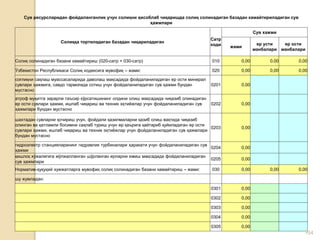 •54
Сув ресурсларидан фойдаланганлик учун солиқни ҳисоблаб чиқаришда солиқ солинадиган базадан камайтириладиган сув
ҳажмлари
Солиққа тортиладиган базадан чиқариладиган
Сатр
коди
Сув хажми
жами
ер усти
манбалари
ер ости
манбалари
Солиқ солинадиган базани камайтириш (020-сатр + 030-сатр) 010 0,00 0,00 0,00
Ўзбекистон Республикаси Солиқ кодексига мувофиқ – жами: 020 0,00 0,00 0,00
соғлиқни сақлаш муассасаларида даволаш мақсадида фойдаланиладиган ер ости минерал
сувлари ҳажмига, савдо тармоғида сотиш учун фойдаланиладиган сув ҳажми бундан
мустасно
0201 0,00
атроф муҳитга зарарли таъсир кўрсатишининг олдини олиш мақсадида чиқазиб олинадиган
ер ости сувлари ҳажми, ишлаб чиқариш ва техник эҳтиёжлар учун фойдаланиладиган сув
ҳажмлари бундан мустасно
0202 0,00
шахтадан сувларни қочириш учун, фойдали қазилмаларни қазиб олиш вақтида чиқазиб
олинган ва қатламли босимни сақлаб туриш учун ер қаърига қайтариб қуйиладиган ер ости
сувлари ҳажми, ишлаб чиқариш ва техник эҳтиёжлар учун фойдаланиладиган сув ҳажмлари
бундан мустасно
0203 0,00
гидроэлектр станцияларининг гидравлик турбиналари ҳаракати учун фойдаланиладиган сув
ҳажми
0204 0,00
қишлоқ хўжалигига мўлжалланган шўрланган ерларни ювиш мақсадида фойдаланиладиган
сув ҳажмлари
0205 0,00
Норматив-ҳуқуқий хужжатларга мувофиқ солиқ солинадиган базани камайтириш – жами: 030 0,00 0,00 0,00
шу жумладан:
0301 0,00
0302 0,00
0303 0,00
0304 0,00
0305 0,00
 