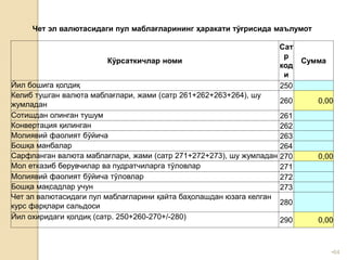 •64
Чет эл валютасидаги пул маблағларининг ҳаракати тўғрисида маълумот
Кўрсаткичлар номи
Сат
р
код
и
Сумма
Йил бошига қолдиқ 250
Келиб тушган валюта маблағлари, жами (сатр 261+262+263+264), шу
жумладан 260 0,00
Сотишдан олинган тушум 261
Конвертация қилинган 262
Молиявий фаолият бўйича 263
Бошқа манбалар 264
Сарфланган валюта маблағлари, жами (сатр 271+272+273), шу жумладан 270 0,00
Мол етказиб берувчилар ва пудратчиларга тўловлар 271
Молиявий фаолият бўйича тўловлар 272
Бошқа мақсадлар учун 273
Чет эл валютасидаги пул маблағларини қайта баҳолашдан юзага келган
курс фарқлари сальдоси 280
Йил охиридаги қолдиқ (сатр. 250+260-270+/-280) 290 0,00
 