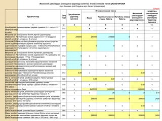 •7
Жисмоний шахслардан олинадиган даромад солиғи ва ягона ижтимоий тўлов ҲИСОБ-КИТОБИ
(йил бошидан ўсиб борувчи якун билан тўлдирилади)
(сўмда)
Кўрсаткичлар
Сатр
коди
Ҳисобланган
даромад
суммаси
Ягона ижтимоий тўлов
Жисмоний
шахслардан
олинадиган
даромад солиғи
ШЖБПҲга
ҳисобланган
мажбурий
(ихтиёрий)
бадаллар
суммаси
Жами
Умумбелгиланган
ставка бўйича
Имтиёзли ставка
бўйича
1 2 3 4 5 6 7 8
Ҳисобланган даромадларнинг умумий суммаси (011-сатр+012-
сатр+013-сатр)
010 х х х х х
шундан:
Меҳнатга ҳақ тўлаш билан боғлиқ бўлган даромадлар
(Ўзбекистон Республикаси Солиқ кодексининг 172-моддаси)
(Ҳисоб-китобга 5-илованинг 6-устуни)
011 240000 240000 240000 0 х х
шулардан Ўзбекистон Республикаси ҳудудида ишлаш учун чет
эллик ходимларни бериш бўйича хизматлар кўрсатиш
шартномасига мувофиқ юридик шахс - Ўзбекистон Республикаси
норезидентига тўланадиган чет эллик ходимларнинг
даромадлари*
0111 0 0 0 х х х
Меҳнатга ҳақ тўлаш билан боғлиқ бўлмаган даромадлар
(Ўзбекистон Республикаси Солиқ кодексининг 176, (дивиденд ва
фоизлардан ташқари), 177 ва 178-моддалари)
(Ҳисоб-китобга 6-илованинг 4-устуни)
012 0 х х х х х
шулардан меҳнатга оид муносабатларда бўлмаган жисмоний
шахснинг ёзма аризасига асосан жисмоний шахслардан
олинадиган даромад солиғи ушлаб қолинмаган моддий наф
тарзидаги даромадлар
0121 0 х х х х х
Ўзбекистон Республикаси норезиденти бўлган жисмоний
шахслар томонидан Ўзбекистон Республикасида олинган
даромадлари (Ҳисоб-китобга 4-илова)
013 0,00 х х х 0,00 х
Ягона ижтимоий тўлов ҳисобланмайдиган тўлов турлари
(Ҳисоб-китобга 1-илованинг 010-сатри)
020 х 0,00 0,00 х х х
Жисмоний шахслардан олинадиган даромад солиғи
ҳисобланмайдиган тўлов турлари (Ҳисоб-китобга 2-илованинг
010-сатри)
030 х х х х 0,00 х
Солиқ солинадиган база 040 х 2400000 2400000 х 2400000 х
Ягона ижтимоий тўлов, жисмоний шахслардан олинадиган
даромад солиғи ва ШЖБПҲга бадаллар ставкаси, %
050 х х 25 0 12 0,10
Ҳисобот даврида ҳисобланган ягона ижтимоий тўлов, жисмоний
шахслардан олинадиган даромад солиғи ва ШЖБПҲга бадаллар
суммаси (040 сатр х 050 сатр)
060 х 288000 288000 0 288000 2400
Ҳисобот даври учун қўшимча ҳисобланган жисмоний шахслардан
олинадиган даромад солиғи суммаси (Ҳисоб-китобга 3-иловани
070-сатри)
070 х х х х 0,00 х
ШЖБПҲга ихтиёрий тўланган бадал суммаси 080 х х х х х 0
Жами ҳисобот даврида тўланиши лозим бўлган ягона ижтимоий
тўлов, жисмоний шахслардан олинадиган даромад солиғи ва
ШЖБПҲга бадаллар суммаси (060 сатр + 070 сатр + 080 сатр)
090 х 288000 288000 0 285600 2400
 