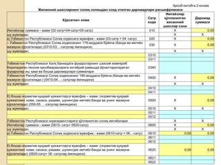 •9
Ҳисоб-китобга 2-илова
Жисмоний шахсларнинг солиқ солишдан озод этилган даромадлари расшифровкаси
Кўрсаткич номи
Сатр
коди
Имтиёзлар
қўлланилган
жисмоний
шахслар сони
Даромад
суммаси
Имтиёзлар суммаси - жами (02-сатр+04-сатр+05-сатр) 010 X 0,00
шу жумладан: X X
а) Ўзбекистон Республикаси Солиқ кодексига мувофиқ - жами (03-сатр + 04 -сатр): 020 X 0,00
– Ўзбекистон Республикаси Солиқ кодексининг 179-моддаси бўйича (банди ва имтиёз
мазмуни кўрсатилади) (0310-03…-сатрлар йиғиндиси)
030 X 0,00
шу жумладан: X X
0310
0311
Ўзбекистон Республикаси Халқ банкидаги фуқароларнинг шахсий жамғариб
бориладиган пенсия ҳисобварақларига ихтиёрий равишда йўналтириладиган
фуқаролар иш ҳақи ва бошқа даромадлари суммалари
0340
Ўзбекистон Республикаси Солиқ кодексининг 180-моддаси бўйича (банди ва имтиёз
мазмуни кўрсатилади ) (0410-04…- сатрлар йиғиндиси)
0400 X 0,00
шу жумладан: X X
0410
0411
б) бошқа норматив-ҳуқуқий ҳужжатларга мувофиқ – жами: (норматив-ҳуқуқий
ҳужжатнинг номи, санаси, рақами, шунингдек имтиёз банди ва унинг мазмуни
кўрсатилади) (050-05… -сатрлар йиғиндиси)
0500 X 0,00
шу жумладан: 0510 X X
0511
0512
Ўзбекистон Республикаси норезидентларига қўлланилган солиқ имтиёзлари X X
Имтиёзлар суммаси - жами (0610- сатр+ 0620-сатр) 0600 X 0,00
шу жумладан: X X
а) Ўзбекистон Республикаси Солиқ кодексига мувофиқ - жами (0610-сатр + 06.. -сатр): 0610 0,00 0,00
0611
0612
б) бошқа норматив-ҳуқуқий ҳужжатларга мувофиқ – жами: (норматив-ҳуқуқий
ҳужжатнинг номи, санаси, рақами, шунингдек имтиёз банди ва унинг мазмуни
кўрсатилади) (0620-сатр+ 06 -сатрлар йиғиндиси)
0620 0,00 0,00
0621
0622
 
