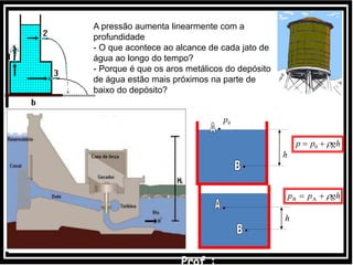 h
ghpp  AB
ghpp  0
h
0p
A pressão aumenta linearmente com a
profundidade
- O que acontece ao alcance de cada jato de
água ao longo do tempo?
- Porque é que os aros metálicos do depósito
de água estão mais próximos na parte de
baixo do depósito?
 
