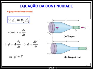 39
EQUAÇÃO DA CONTINUIDADE
(a) Tempo t
(b) Tempo t + Δt
dt
dx
v como
Vt  
2211 AvAv 
dt
dV
dt
dx
A  
Equação da continuidade:
 