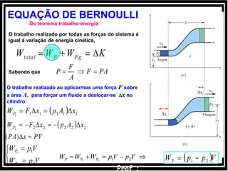 40
KWWW FgPtotal 
EQUAÇÃO DE BERNOULLI
Do teorema trabalho-energia
O trabalho realizado por todas as forças do sistema é
igual à variação de energia cinética,






VpW
VpW
P
P
2
1
2
1
  222222
xApxFWP 
  111111
xApxFWP 
 VppWP 21 
O trabalho realizado ao aplicarmos uma força F sobre
a área A, para forçar um fluido a deslocar-se x no
cilindro
PAF
A
F
P Sabendo que
1x
2x
PVxPA )(
2121
 VpVpWWW PPP
 