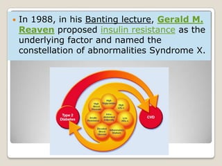  In 1988, in his Banting lecture, Gerald M.
Reaven proposed insulin resistance as the
underlying factor and named the
constellation of abnormalities Syndrome X.
 