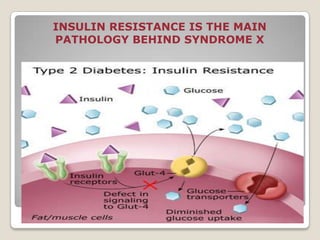 INSULIN RESISTANCE IS THE MAIN
PATHOLOGY BEHIND SYNDROME X
 