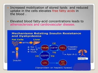  Increased mobilization of stored lipids and reduced
uptake in the cells elevates free fatty acids in
the blood .
 Elevated blood fatty-acid concentrations leads to
atherosclerosis and cardiovascular disease.
 