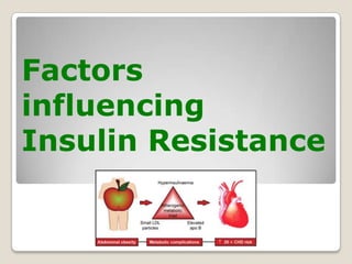 Factors
influencing
Insulin Resistance
 