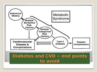 Diabetes and CVD – end points
to avoid
 