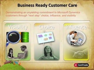 Introducing Microsoft Dynamics NAV