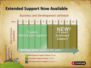 Introducing Microsoft Dynamics NAV