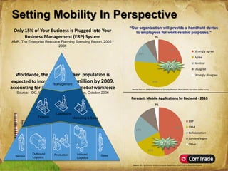 Introducing Microsoft Dynamics NAV