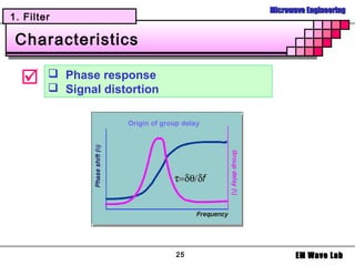 Microwave Engineering
1. Filter

 Characteristics

        Phase response
         Signal distortion




                              25          EM Wave Lab
 