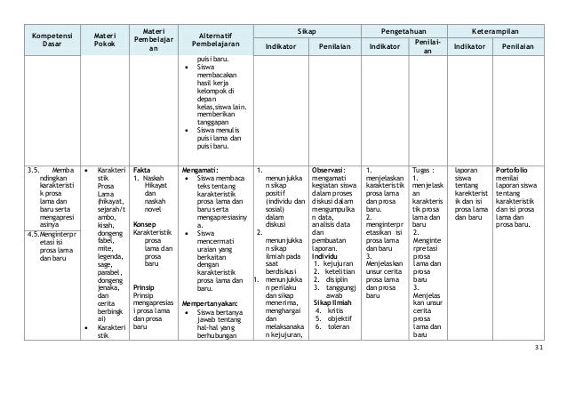 9 model-pembelajaran-saintifik-mp-bhs-indonesia
