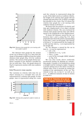 and the velocity is represented along the
                                                      y-axis. If the object moves at uniform velocity,
                                                      the height of its velocity-time graph will not
                                                      change with time (Fig. 8.5). It will be a straight
                                                      line parallel to the x-axis. Fig. 8.5 shows the
                                                      velocity-time graph for a car moving with
                                                      uniform velocity of 40 km h–1.
                                                          We know that the product of velocity and
                                                      time give displacement of an object moving
                                                      with uniform velocity. The area enclosed by
                                                      velocity-time graph and the time axis will be
                                                      equal to the magnitude of the displacement.
                                                          To know the distance moved by the car
                                                      between time t1 and t2 using Fig. 8.5, draw
                                                      perpendiculars from the points corresponding
                                                      to the time t1 and t2 on the graph. The velocity
                                                      of 40 km h–1 is represented by the height AC
                                                      or BD and the time (t2 – t1) is represented by
                                                      the length AB.
Fig. 8.4: Distance-time graph for a car moving with       So, the distance s moved by the car in
          non-uniform speed                           time (t2 – t1) can be expressed as
                                                          s = AC × CD
    The distance-time graph for the motion                   = [(40 km h–1) × (t2 – t1) h]
of the car is shown in Fig. 8.4. Note that the               = 40 (t2– t1) km
shape of this graph is different from the earlier            = area of the rectangle ABDC (shaded
distance-time graph (Fig. 8.3) for uniform                      in Fig. 8.5).
motion. The nature of this graph shows non-               We can also study about uniformly
linear variation of the distance travelled by         accelerated motion by plotting its velocity–
the car with time. Thus, the graph shown in           time graph. Consider a car being driven along
Fig 8.4 represents motion with non-uniform            a straight road for testing its engine. Suppose
speed.                                                a person sitting next to the driver records its
                                                      velocity after every 5 seconds by noting the
8.4.2 VELOCITY-TIME GRAPHS                            reading of the speedometer of the car. The
                                                      velocity of the car, in km h–1 as well as in
The variation in velocity with time for an
                                                      m s–1, at different instants of time is shown
object moving in a straight line can be
                                                      in table 8.3.
represented by a velocity-time graph. In this
graph, time is represented along the x-axis
                                                       Table 8.3: Velocity of a car at
                                                             regular instants of time
                                                         Time              Velocity of the car
                                                                                             –1
                                                          (s)             (m s–1)       (km h )
                                                            0                0              0
                                                            5                9             2.5
                                                            10               18            5.0
                                                            15               27            7.5
                                                            20               36            10.0
Fig. 8.5: Velocity-time graph for uniform motion of         25               45            12.5
          a car                                             30               54            15.0

MOTION                                                                                         105
 