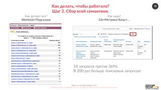 10
Nebo.ru  &&  BlackMagic.tech  
©  2016  Как  убить  5  рабочих  мест  за  2  месяца.  Осенняя  сессия  по  контекстной  рекламе.  
Как  делать,  чтобы  работало?  
Шаг  2.  Сбор  всей  семантики.  
Как  делают  все?  
Wordstat+Подсказки  
Как  надо?  
GA+Метрика+Базы+…  
18  запросов  против  3696.  
В  200  раз  больше  поисковых  запросов!  
 