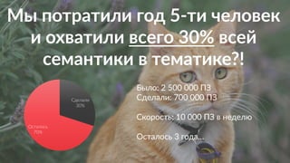 Мы  потратили  год  5-­‐ти  человек  
и  охватили  всего  30%  всей  
семантики  в  тематике?!  
  
Сделали  
30%  
Осталось  
70%  
Было:  2  500  000  ПЗ  
Сделали:  700  000  ПЗ  
  
Скорость:  10  000  ПЗ  в  неделю  
  
Осталось  3  года…  
 