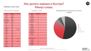 19
Nebo.ru  &&  BlackMagic.tech  
©  2016  Как  убить  5  рабочих  мест  за  2  месяца.  Осенняя  сессия  по  контекстной  рекламе.  
Как  делать  хорошо  и  быстро?  
Минус-­‐слова.  
Частотный  словарь   Редкие  слова   Распределение  по  частотности  слов  из  
словаря  
1  
2-­‐5  
6-­‐10  
11-­‐20  
21-­‐100  
101-­‐10000000  
Word   Frequency   Tag  
casio   12131  
часы   11155  
час   3408  
касио   2746  
инструкция   2038  
наручный   1685  
купить   1114  
1a   897  
ef   712  
efa   464  
мужской   637  
язык   371   minus  
ediﬁce   506  
1avef   358  
магазин   405  
prg   338  
aw   324  
mtp   321  
ремонт   302   minus  
7a   266  
отзыв   234   minus  
100   214  
цена   277  
gw   152  
продажа   159  
Word   Frequency   Tag  
100y   1  
aw591ms   1  
а158   1  
способ   1  
платиум   1  
перезапуск   1  
лист   1  
нат   1  
500be   1  
fossil   1  
120de   1  
520scd   1  
морозо   1  
alfaomega   1  
навигация   1  
military   1  
9f   1  
txt   1  
переключение   1  
1290d   1  
3510   1  
1305d   1  
240х320   1  
база   1  
Пример:  часы  casio  
 