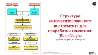 22
Nebo.ru  &&  BlackMagic.tech  
©  2016  Как  убить  5  рабочих  мест  за  2  месяца.  Осенняя  сессия  по  контекстной  рекламе.  
Структура  
автоматизированного  
инструмента  для  
проработки  семантики  
(BlackMagic)  
Python  +  PostgresQL  +  Numpy  +  ML  
 