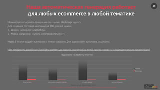 28
Nebo.ru  &&  BlackMagic.tech  
©  2016  Как  убить  5  рабочих  мест  за  2  месяца.  Осенняя  сессия  по  контекстной  рекламе.  
Наша  автоматическая  генерация  работает    
для  любых  ecommerce  в  любой  тематике  
Можно  протестировать  генерацию  по  ссылке:  blackmagic.agency  
Для  создания  тестовой  кампании  на  100  ключей  нужен:  
1.  Домен,  например:  «220volt.ru»  
2.  Маска,  например:  «купить  электроинструмент»  
  
Через  5  минут  выдаем  кампанию  с  минус-­‐словами,  2мя  вариантами  заголовка,  ссылками.  
  
Нам  интересно  доработать  свой  инструмент  до  идеала,  поэтому  кто  хочет  протестировать  –  подходите  после  презентации!  
Купить  часы   электроинструмент  москва   угловой  диван   детская  коляска  
Трудозатраты  на  обработку  семантики  
Руками  
Blackmagic  
 