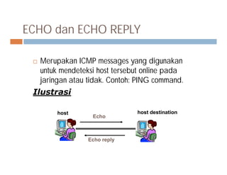 ECHO dan ECHO REPLY
 Merupakan ICMP messages yang digunakan
untuk mendeteksi host tersebut online pada
jaringan atau tidak. Contoh: PING command.
IlustrasiIlustrasi
Echo
Echo reply
host host destination
 