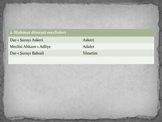 2. Mahmut dönemi meclisleri
Dar-ı Şurayı Askeri Askeri
Meclisi Ahkam-ı Adliye Adalet
Dar-ı Şurayı Babıali Yönetim
 