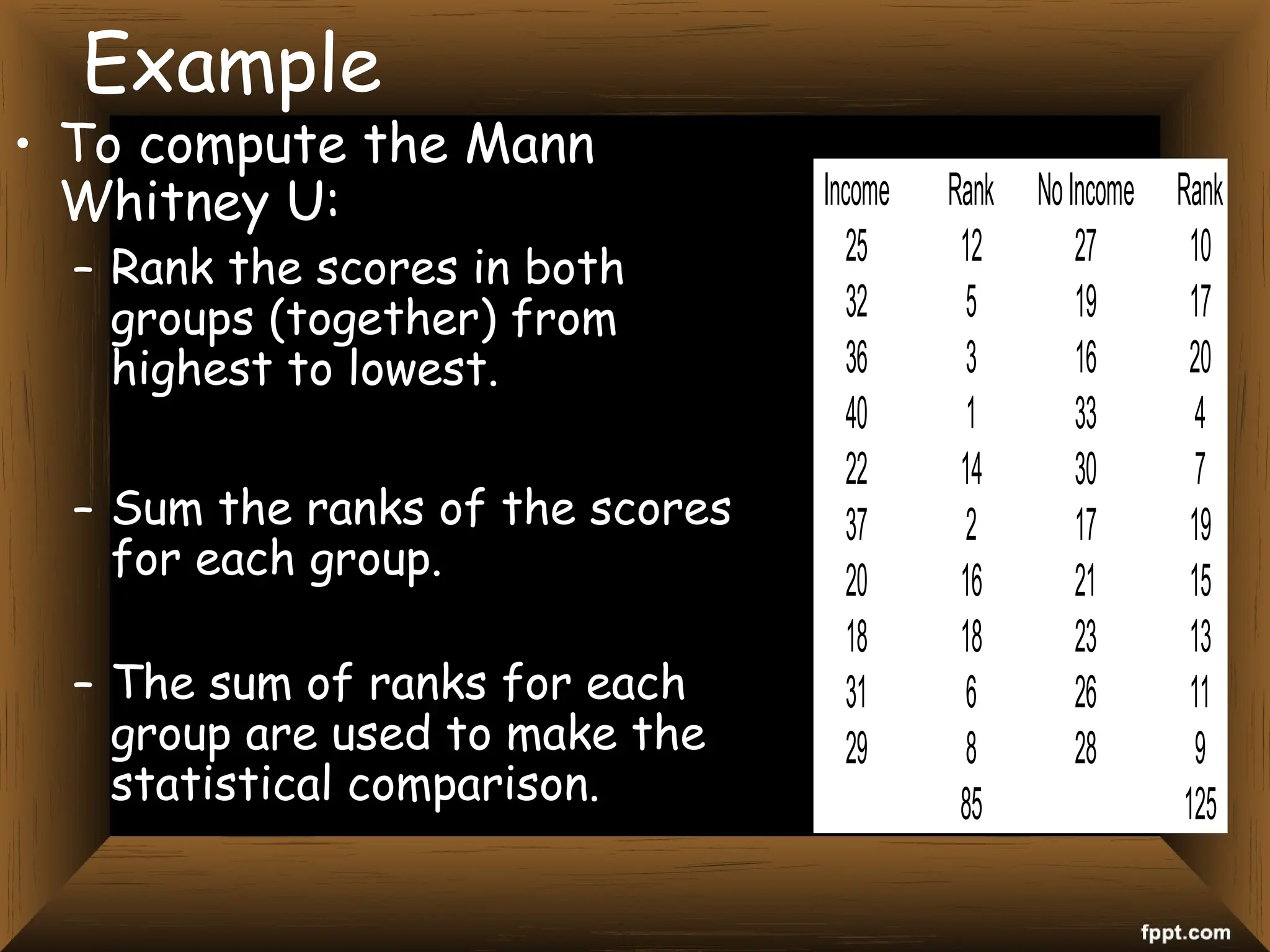 Example
• To compute the Mann
Whitney U:
– Rank the scores in both
groups (together) from
highest to lowest.
– Sum the ranks of the scores
for each group.
– The sum of ranks for each
group are used to make the
statistical comparison.
Income Rank NoIncome Rank
25 12 27 10
32 5 19 17
36 3 16 20
40 1 33 4
22 14 30 7
37 2 17 19
20 16 21 15
18 18 23 13
31 6 26 11
29 8 28 9
85 125
 