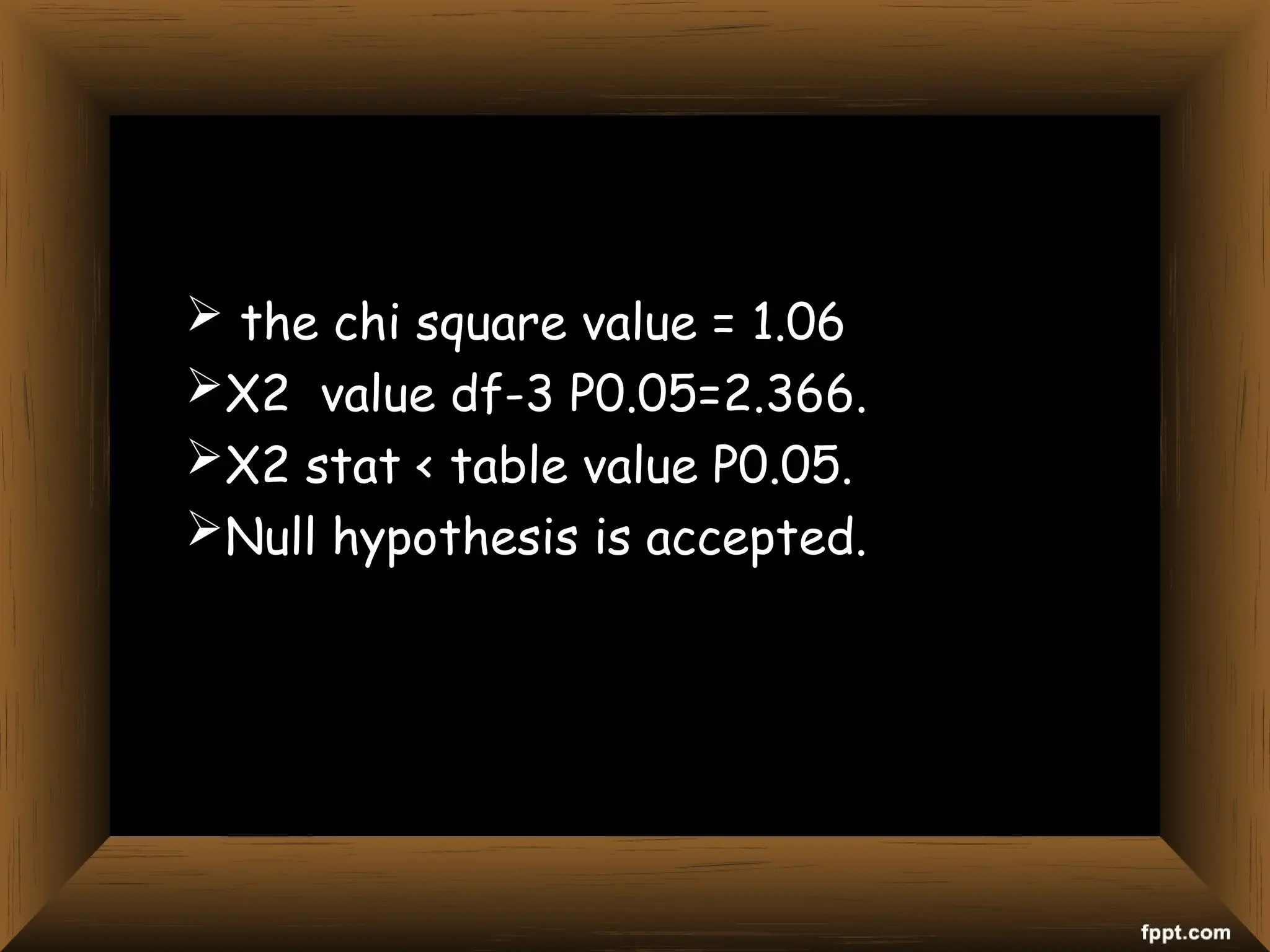  the chi square value = 1.06
X2 value df-3 P0.05=2.366.
X2 stat < table value P0.05.
Null hypothesis is accepted.
 