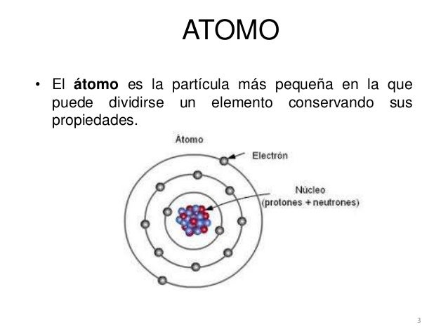 El Atomo Es La Particula Mas Pequena De La Materia Compartir Materiales