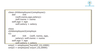 class childemployee1(employee):
def init
(self,name,age,salary):
self.name = name
self.age = age
self.salary = salary
class
childemployee2(employe
e):
def init (self, name, age,
salary): self.name = name
self.age = age
self.salary = salary
emp1 = employee('harshit',22,1000)
emp2 = employee('arjun',23,2000)
 