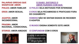 PALAVRAS GREGAS QUE
SIGNIFICAM AMOR:
O DIABO DISTORCE O
AMOR FAZENDO COM QUE:
PHILEO: AMOR FAMILIAR O PHILEO SEJA MOTIVADO POR INTERESSE
EROS: AMOR SEXUAL O EROS SEJA PECAMINOSO E PRATICADO FORA
DO CASAMENTO
AGAPOS: AMOR
INCONDICIONAL
HOMENS NÃO SE SINTAM DIGNOS DE RECEBER
O AGAPOS
PRAGMA: AMOR
RACIONAL, CONDICIONAL
O MUNDO ENSINA SOMENTE ESTE AMOR
STORGE: AMOR-AMIZADE O CONFUNDAM COM O EROS
 