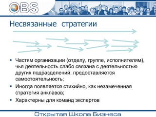Несвязанные стратегии
▪ Частям организации (отделу, группе, исполнителям),
чья деятельность слабо связана с деятельностью
других подразделений, предоставляется
самостоятельность;
▪ Иногда появляется стихийно, как незамеченная
стратегия анклавов;
▪ Характерны для команд экспертов
 