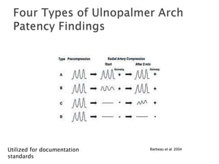 Barbeau et al. 2004Utilized for documentation
standards
 