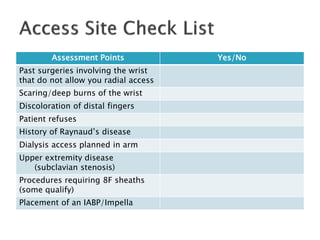 Assessment Points Yes/No
Past surgeries involving the wrist
that do not allow you radial access
Scaring/deep burns of the wrist
Discoloration of distal fingers
Patient refuses
History of Raynaud’s disease
Dialysis access planned in arm
Upper extremity disease
(subclavian stenosis)
Procedures requiring 8F sheaths
(some qualify)
Placement of an IABP/Impella
 