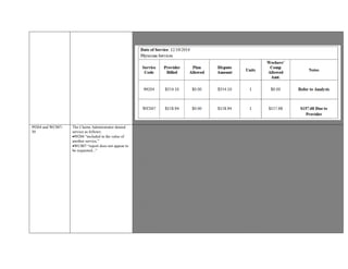 99204 and WC007-
30
The Claims Administrator denied
service as follows:
99204 “included in the value of
another service,”
WC007 “report does not appear to
be requested...”
Provider seeking remuneration for 99204 New Patient Evaluation and WC007 –30 Consultation Reports, performed
on 10/08/2014.
The Claims Administrator denied service as follows:
99204 “included in the value of another service,”
WC007 “report does not appear to be requested...”
Contractual Agreement not presented for IBR
Request by Legal Parties, dated 08/28/2014, confirms request to Referring MD for AME Evaluation.
Authorization for “EMG/NCV and Neurodiagnostic Testing and Consultation Report of Bilateral Upper Extremity, ”dated
09/29/2014 , from Referring M.D.to Provider.
The determination of an Evaluation and Management service for New Patients require all three key components in
the following areas (CMS.Gov):
1. History : Chief Complaint, History of Present Illness, Review of Systems (Inventory of Body Systems), Past Family and
Social History.
2. Examination: All elements in a general multi system examination, or complete examination of a single organ system and
other symptomatic or related body area(s) or organ system(s)
3. Medical Decision Making Medical decision making refers to the complexity of establishing a diagnosis and/or selecting a
management option, which is determined by considering the following factors:
a.The number of possible diagnoses and/or the number of management options that must be considered;
b.The amount and/or complexity of medical records, diagnostic tests, and/or other information that must be obtained, reviewed,
and analyzed; and
c.The risk of significant complications, morbidity, and/or mortality as well as comorbidities associated with the patient’s
presenting problem(s), the diagnostic procedure(s), and/or the possible management options.
1995/1997 Evaluation and Management Levels/Elements: History / Exam / Medical Decision Making, New Patient, All Three
 