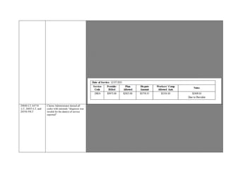 applicable Official Medical Fee Schedule of the applicable state provided to a Workers’Compensation Claimant. 18% Discount
off usual billed charges for all other services. Notes: The reimbursement amounts will be the lesser of charges, the negotiated
rates or the applicable official Medical Fee Schedule rate or fee (when applicable to workers’compensation beneficiary), and as
mandated by the Hospital Official Medical Fee Schedule(s).”
Provider billed a total of $14,019.09 on a UB-04 with Bill Type 131, Hospital Outpatient.
Section 9789.33. Determination of Maximum Reasonable Fee: (a) In accordance with section 9789.32, the maximum allowable
payment for outpatient facility fees for hospital emergency room services, surgical services, or for Facility Only Services
performed at a hospital outpatient department, or for surgical services performed at an ambulatory surgical center shall be
determined based on the following:
For services rendered on or after September 1, 2014 : APC relative weight x adjusted conversion factor x 1.2
12 workers’ compensation multiplier, pursuant to Section 9789.30(aa). See Section 9789.39(b) for the APC relative
weight by date of service.

58.6059 x 83.44 x 1.212 = 5,926.77
x 90% = $5334.10
$14,019.09 x 82% = $11,495.65
Opportunity for Claims Administrator to Dispute sent on 6/1/2016. A response from Claims Administrator was not received for
this review.
Based on Outpatient guidelines and contractual agreement, additional reimbursement is due for code 29824.
29848-LT, 64718
-LT, 26055-LT, and
20550-59LT
Claims Administrator denied all
codes with rationale “diagnosis was
invalid for the date(s) of service
reported”
Provider seeking remuneration of billed codes 29848 -LT, 64718-LT, 26055-LT, and 20550-59LT
performed on date of service 12/02/2015
Claims Administrator denied all codes with rationale “diagnosis was invalid for the date(s) of service reported”
Authorization dated 11/12/2015 from Claims Administrator documents “The purpose of this letter is to confirm authorization for
the requested medical services noted below:
1.Wrist endoscopy/surgery 29848
2.Revise ulnar nerve at elbow 64718
3.Incise finger tendon sheath 26055
4.Physical Therapy Quantity: 8(2x4 left long finger)
5.Physical Therapy Quantity: 8 (2x4 left elbow)
6.Physical Therapy Quantity: 8 (2x4 left wrist)
*Documentation shows date range between 11/12/2015 and 1/11/2016.
*Diagnosis not documented on authorization.
§ 5307.11: A health care provider or health facility licensed pursuant to Section 1250 of the Health and Safety Code, and a
contracting agent, employer, or carrier may contract for reimbursement rates different from those in the fee schedule adopted and
revised pursuant to Section 5307.1. When a health care provider or health facility licensed pursuant to Section 1250 of the Health
 