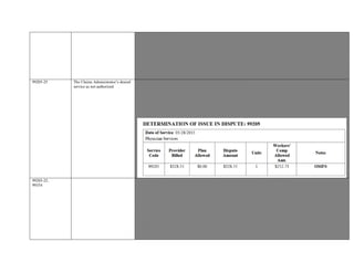 medical fee schedule for
that health care provider or health facility licensed pursuant to Section 1250 of the Health and Safety Code shall not apply to the
contracted reimbursement rates.
Documentation dated July 14, 2015 is contract in nature.
Provider’s Initial Orthopedic Consultation Report documents consultation for injured worker’s injury to the cervical and lumbar
spine.
Opportunity to Dispute communicated to Claims Administrator on 3/1/2016; response not yet received.
99205-25 The Claims Administrator’s denied
service as not authorized
Provider seeking remuneration for 99205 New Patient Evaluation and Management Service performed on 05/28/2015.
The Claims Administrator’s denied service as not authorized
The Provider is the Primary Treating Physician. Status verified by 04/15/2015 letter to Provider from Claims Administrator.
Primary Treating Physician’s Initial Report documents the Provider’s initial visit with the injured worker.
Opportunity to Dispute communicated to Claims Administrator on 11/16/2015 ; response not yet received.
Based on the aforementioned documentation and guidelines, reimbursement for Evaluation and Management
99205 iswarranted
.
99205-25,
99354
CPT code 99205 was down coded to 99202 and 99354 was denied by the Claim Administrator
.The Official Medical Fee Schedule and CPT 2014Edition were reviewed .
Based on review of the medical record documentation the services satisfy the requirements for
Alevel 99203 Consultation. This service has a typical time of 30 minutes.
Based on the Psychiatric Consultation Report for service date 4/15/14 the disputed E/M code 99205
does not meet documentation requirements for a Comprehensive History and Exam. A Comprehensive History must include 10
or more Review of Systems. A Comprehensive Psychiatric exam is also required.
This would be separate and in addition to the components documented in the service 96101 , Psychological Testing. The Decision
making is “High” as per documentation. A Consultation requires
that all three key components of History, Exam and Decision Making meet or exceed the level of service.
The prolonged time consulting with the patient exceeds the typical time of 30 minutes for a
99203 Consultation. Allow reimbursement of CPT code 99354 for additional time spent face
 