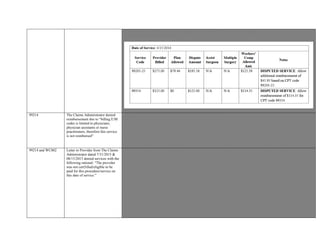 to face in excess of 99203. The Provider states he spent from 2:00 to 4:00 face to face with
the patient during the Consultation.
99214 The Claims Administrator denied
reimbursement due to “billing E/M
codes is limited to physicians,
physician assistants or nurse
practitioners, therefore this service
is not reimbursed”
Provider is the Primary Treating Physician
As the designated Primary Treating Physician, authorization for follow-up visits are not required.
Claims Administrator reimbursed WC002 –Primary Treating Physician’s Progress Report (PR-2)
, which was billed along with 99214 on the CMS 1500 form for the same date of service
A Contractual Agreement was not submitted for IBR.
Opportunity to Dispute communicated to Claims Administrator on 01/06/2016; response not yet received.
Based on the aforementioned documentation and guidelines, reimbursement for Evaluation and Management 99214is warranted
99214 and WC002 Letter to Provider from The Claims
Administrator dated 7/31/2015 &
08/15/2015 denied services with the
following rational: “The provider
was not cert5ified/eligible to be
paid for this procedure/service on
this date of service.”
Provider seeking additional remuneration for 99214 Established Patient and WC002 Primary Treating Physician
Progress Report for date of service 06/26/2015.
Letter to Provider from The Claims Administrator dated 7/31/2015 & 08/15/2015 denied services with the following rational:
“The provider was not cert5ified/eligible to be paid for this procedure/service on this date of service.”
No indication that diagnosis or body parts is reason for denial.
Service Codes not referenced in denial letter.
CMS 1500 form reflects amount and date of services denied by Claims Administrator
July 31, 2012 communication from Claims Administrator identifies the Provider as the “Primary Treating Physician” for
Injured Worker.
Primary Treating Physician Office Visits for ongoing medical care do not require Prior Authorization.
06/26/2015 Visit documentation indicates 06/2014 QME report reviewed by Provider noting that the Injured Worker has not yet
reached Permanent and Stationary Status regarding “left shoulder/elbow.”
06/25/2015 indicates Injured Worker seen form “left upper extremity pain.”
CMS 1500 Primary and Secondary Diagnoses consistent with QME reference.
Unless otherwise indicated in a Contractual Agreement, WC002 reports are reimbursable when an Injured Worker is seen for
ongoing medical treatment and the report meets reporting guidelines.
 