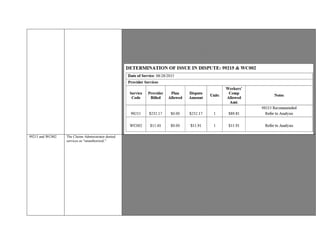 Risk: High -see medications
Problem Focused/Expanded PF/ Moderate= 2 of 3/Meet or Exceed = 99213
Unless otherwise stated in a Contractual Agreement, WC002 Primary Treating Physician Progress Reports are
Reimbursable when an Injured Worker is seen by the Primary Treating Physician for continuing medical care.
PR-2 report indicates 06/26/2015 exam resulted in referral for FRP Evaluation and a written prescription for medications.
Based on the aforementioned documentation and guidelines, additional reimbursement is indicated for 99213 & WC002 and is
not indicated for 99215.
The table below describes the pertinent claim line information.
99215 and WC002 The Claims Administrator denied
services as “unauthorized.”
Communication dated August 23, 2013 signed by the Claims Administrator, addressed to the Provider,
verifies Primary Physician Designation pursuant to LC §4600.
Contractual Agreement Not submitted for IBR.
Opportunity to Dispute Eligibility communicated to Claims Administrator on 1/27/2016; response not yet received.
The determination of an Evaluation and Management service for Established Patients require two of three key components in
the following areas:
1)History : Chief Complaint, History of Present Illness, Review of Systems (Inventory of Body Systems), Past Family and Social
History.
2)Examination: Problem Focused, Expanded Problem Focused, Detailed Comprehensive “(General multi-system examination, or
complete examination of a single organ system or other symptomatic related body area(s) or organ
system(s).”
3)Medical Decision Making Medical decision making refers to the complexity of establishing a diagnosis and/or selecting a
management option, which is determined by considering the following factors:
a)The number of possible diagnoses and/or the number of management options that must be considered;
b)The amount and/or complexity of medical records, diagnostic tests, and/or other information that must be obtained, reviewed,
and analyzed; and
c)The risk of significant complications, morbidity, and/or mortality as well as comorbidities associated with the patient’s
presenting problem(s), the diagnostic procedure(s), and/or the possible management options.
Abstracted information date of service 07/20/2015 resulted in the following Established Evaluation and Management service:
 
