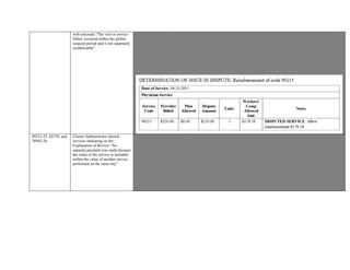 with rationale “The visit or service
billed, occurred within the global
surgical period and is not separately
reimbursable”
Claims Administrator denied code with rationale “The visit or service billed, occurred within the global surgical period and is
not separately reimbursable”
Provider appended modifier -25; significant and separate evaluation and management service by the same physician on the day
of a procedure.
Provider denies he performed any surgical procedure and warrants the E&M service for date of service 4/21/2015.
Documentation submitted states procedure performed on date of service 4/21/2015.
Opportunity for Claims Administrator to Dispute Eligibility letter was sent on 9/22/2015.
A response from Claims Administrator was not received for this review.
Based on documentation reviewed, reimbursement of 99215 is warranted.
99215-25, 62370, and
76942-26
Claims Administrator denied
services indicating on the
Explanation of Review “No
separate payment was made because
the value of the service is included
within the value of another service
performed on the same day”
CMS-1500 reflects place of service, “24.”
Authorization submitted for review reflects “Approved” by Claims Administrator on 10/07/14 pump refills and maintenance,
supplies, and pump reprograms. Also meeting “medical necessity” are categories: Miscellaneous, DME and Office Visit between
10/1/2014–12/31/2014.
Provider submitted documentation including a Follow-Up Report, Intrathecal Pump Maintenance and Administration Record,
and Session Data Report.
Provider billed code 99215-25 for an Established Patient Office visit, Significant, separately identifiable Evaluation and
Management.
Reimbursement of 99215-25 is warranted.
Documentation submitted is supported for billed codes 62370 and 76942. therefore, reimbursement is warranted for both codes.
Opportunity to Dispute sent to Claims Administrator on 1/21/2016 ; response not yet received, OMFS will be utilized to
determine payment.
 