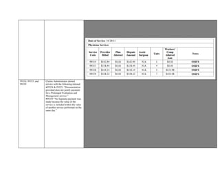 acknowledged by the Claims Administrator as a requested service by the Provider thereby severing the bundled unit service into
separately reimbursable units by mutual agreement.
Evaluation and Management report documented the time relating to 99358 and 99359 Non-Face-to-Face services.
Signed attestation regarding the content of the E&M report, including CPT codes 99358 and 99359, can be found on the last
page of the report.
E&M Report indicates 1 unit for first hours of parent code 99358 and 1 unit “99359 each additional 7units.”
99354, 99355, and
99359
Claims Administrator denied
service with the following rational:
99354 & 99355: “Documentation
provided does not justify payment
for a Prolonged Evaluation and
Management service.”
99359 “No Separate payment was
made because the value of the
service is included within the value
of another service performed on the
same day.”
Claims Administrator denied service with the following rational:
99354 & 99355: “Documentation provided does not justify payment for a Prolonged Evaluation and Management service.”
99359 “No Separate payment was made because the value of the service is included within the value of another service
performed on the same day.”
MLN Matters Document MM597-Prolonged Services with Direct Face-to-Face Patient Contact Service Documentation is
required in the medical record about the duration and content of the medically necessary evaluation and management service and
prolonged services billed. The medical record must be appropriately and sufficiently documented by the physician or qualified
NPP to show that the physician or qualified NPP personally furnished the direct face-to-face time with the patient specified in the
CPT code definitions. The start and end times of the visit shall be documented in the medical record along with the date of
service.
Psychology Report indicates total time spent on tasks. Actual start and end relating to 99354 and 99355 is not indicated. Without
a start and end time, the actual time spent on specific codes 99354 & 99355 cannot be determined. As such, reimbursement is
Upheld.
CPT 99359 is considered part of the Evaluation and Management service when performed on the same day.
However, documentation of an authorization for non-face-to face services, specifically authorizing 99359 was submitted for IBR.
Authorization, signed “3/24/2015” by the Claims Administrator for a New Patient Office Visit and CPT Codes 99358 & 99359,
and Psychological Testing.
Signed Authorization includes the following information:
Record Review 99358 and 99359
“Record review by agreement of Claims Administrator is a separately reimbursable, unbundled service,” listed under “Procedure
Requested.”
Although 99358 and 99359 are considered part of an E&M service, the Authorization –reflecting these services, was signed and
acknowledged by the Claims Administrator as a requested service by the Provider thereby severing the bundled unit service into
 