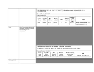 29882 Claims Administrator denied code
indicating “Allowance is based on
Utilization Review pre-
authorization”
Provider seeking remuneration for 29882 performed on date of service 10/15/2014
Claims Administrator denied code indicating “Allowance is based on Utilization Review pre-authorization”
Communication dated September 10, 2014 from Claims Administrator to Provider documents “
UR Decision: Approved: Left knee arthroscopy with partial medical meniscectomy, Qty: 1”
§ 5307.11: A health care provider or health facility licensed pursuant to Section 1250 of the Health and Safety Code, and a
contracting agent, employer, or carrier may contract for reimbursement rates different from those in the fee schedule adopted and
revised pursuant to Section 5307.1. When a health care provider or health facility licensed pursuant to Section 1250 of the Health
and Safety Code, and a contracting agent, employer, or carrier contract for reimbursement rates different from those in the fee
schedule, the medical fee schedule for that health care provider or health facility licensed pursuant to Section 1250 of the Health
and Safety Code shall not apply to the contracted reimbursement rates.
Provider’s Operative Report documents Arthroscopic medial meniscal repair, right knee.
For services rendered on or after September 1, 2014: APC relative weight x adjusted conversion factor x 1.212 workers’
compensation multiplier, pursuant to Section 9789.30(aa).
EOR submitted shows a payment of $569.18 for 29882-LT.
Based on aforementioned guidelines and documentation, additional reimbursement of 29882 is warranted.
33249 and 93005 ANALYSIS AND FINDING
Based on review of the case file the following is noted:
ISSUE IN DISPUTE: Provider seeking additional remuneration for 33249 and 93005 performed on 12/03/2015.
 